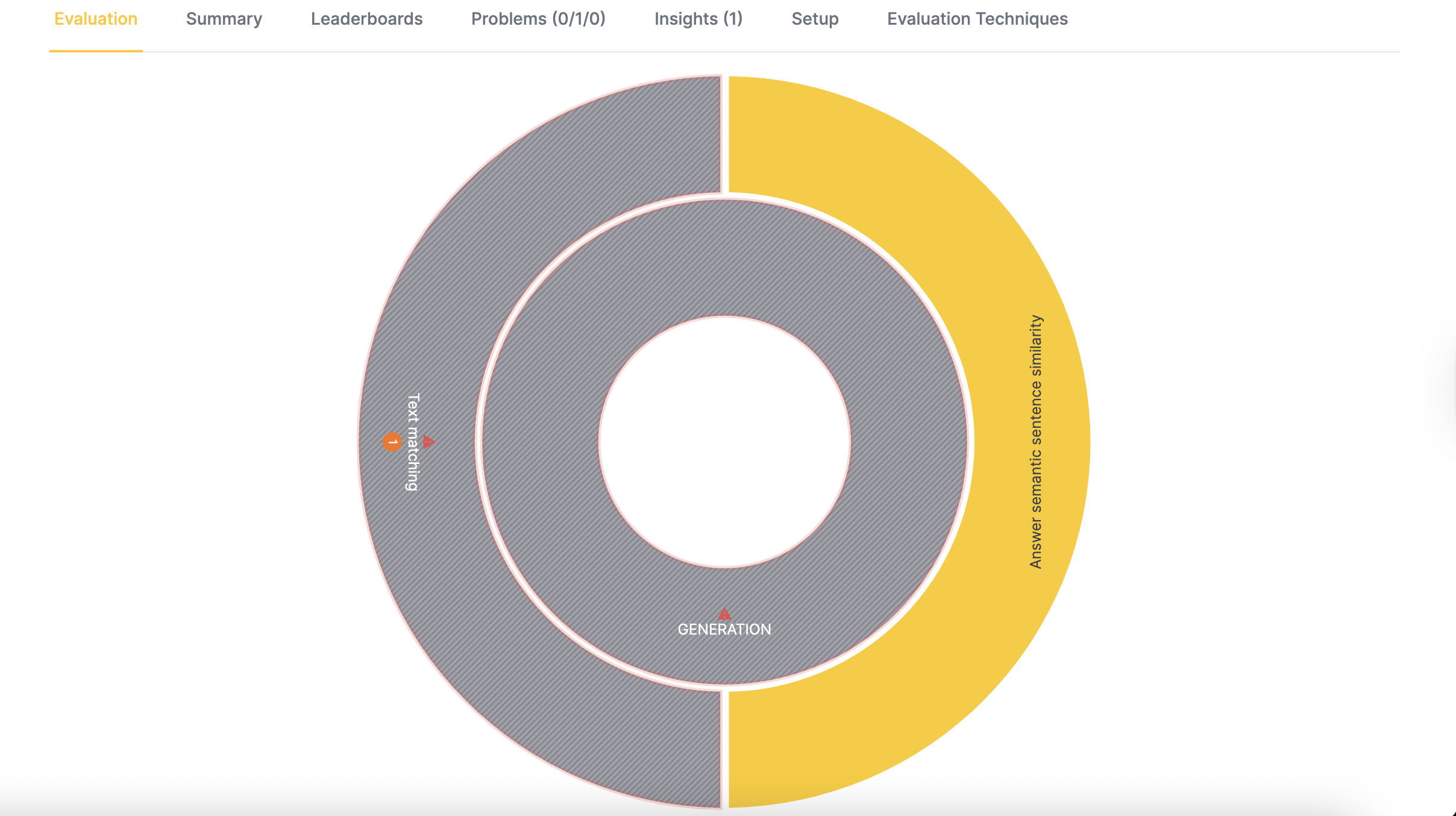 circular visualization