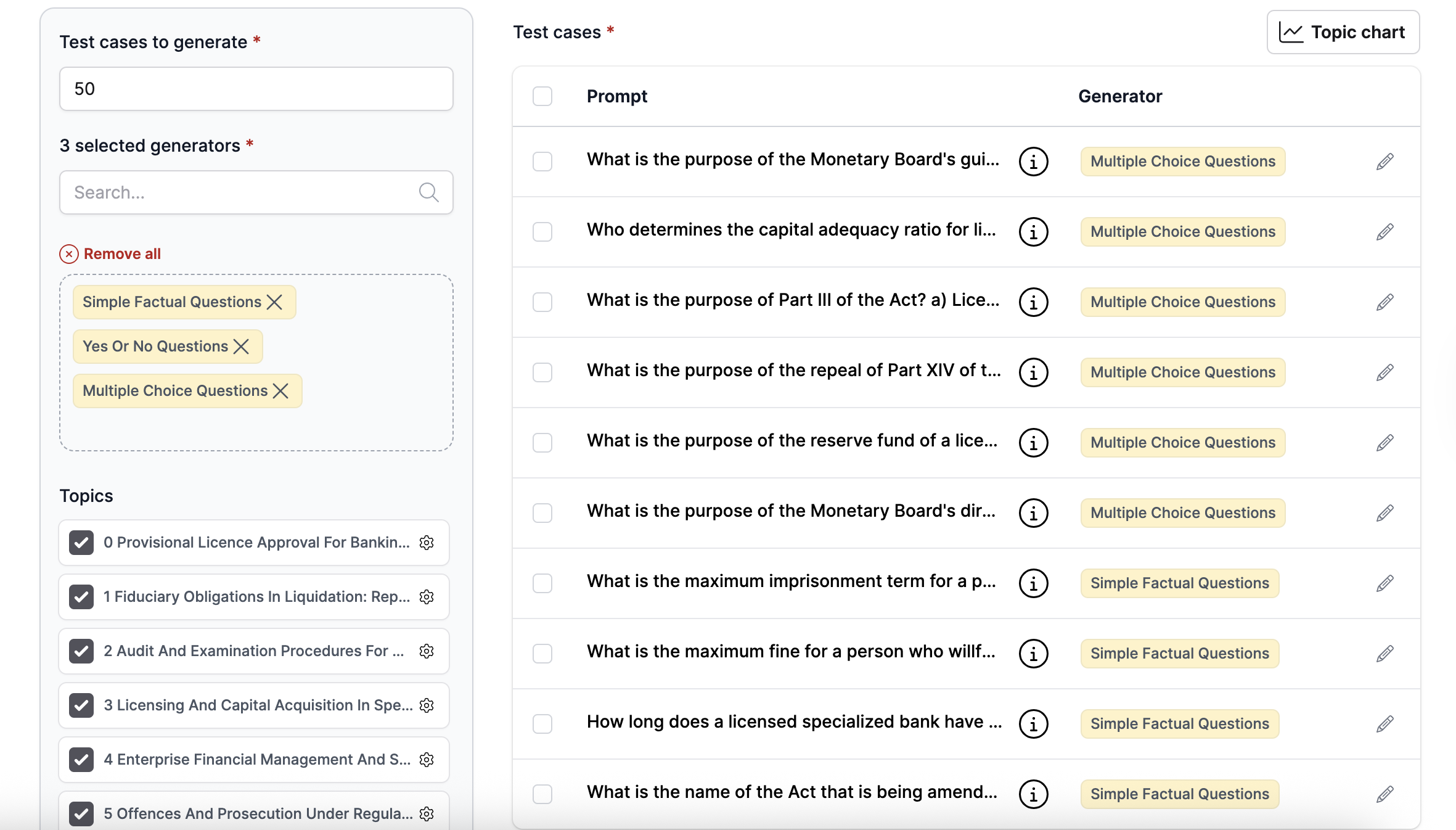 Generated test cases