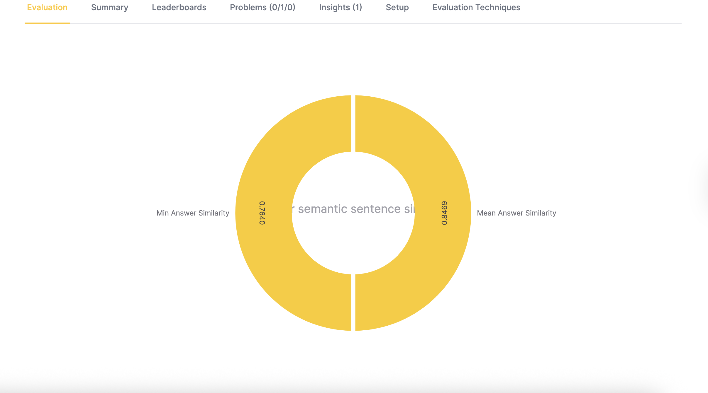 Mean and minimum answer similarities