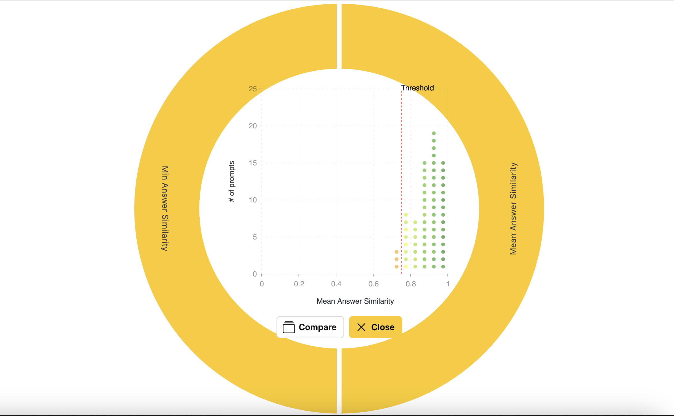 Mean answer similarity graph