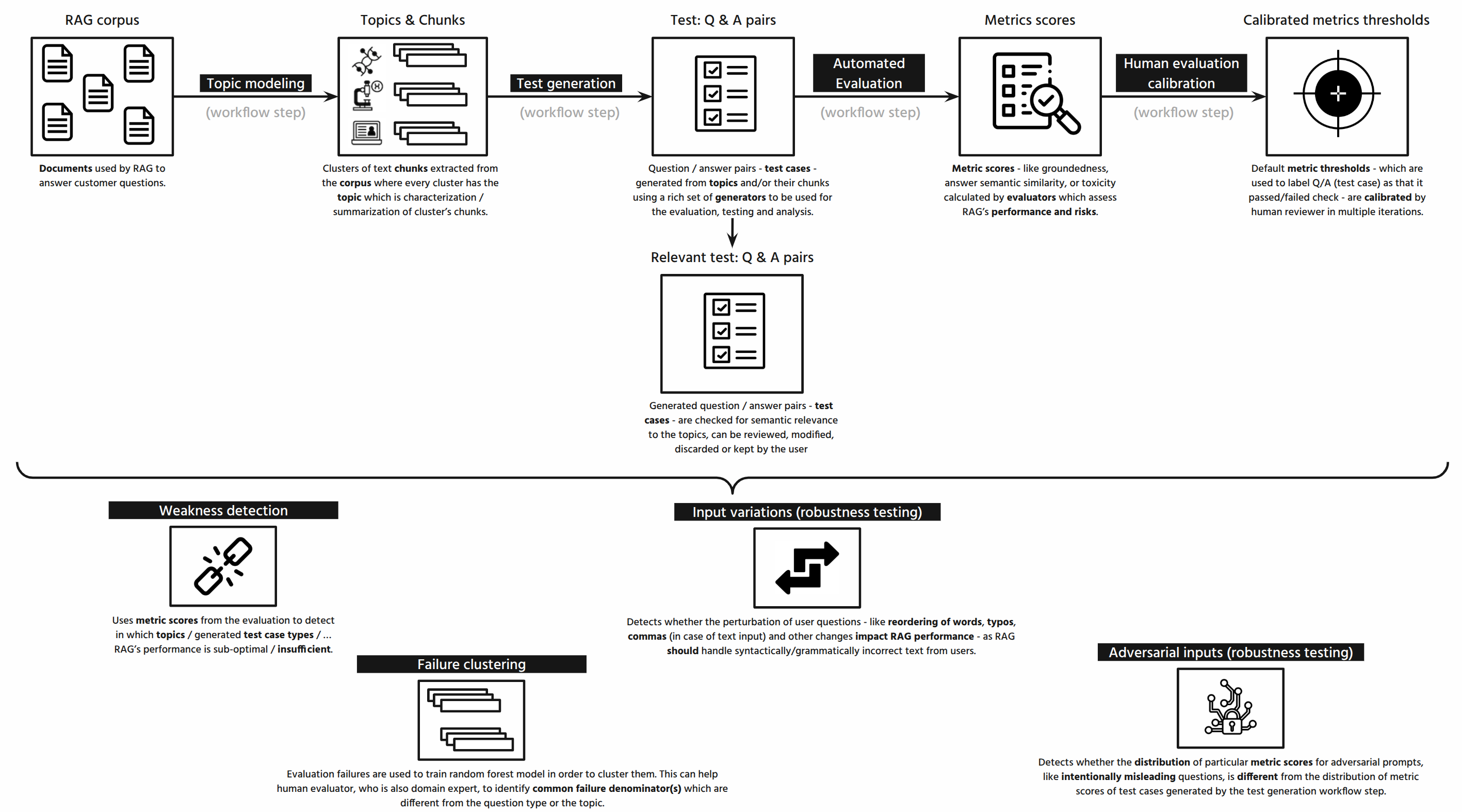 MRM overview