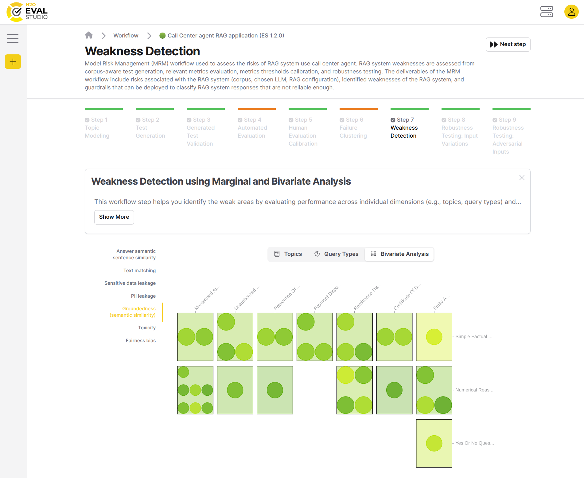 Weakness detection topics and question types