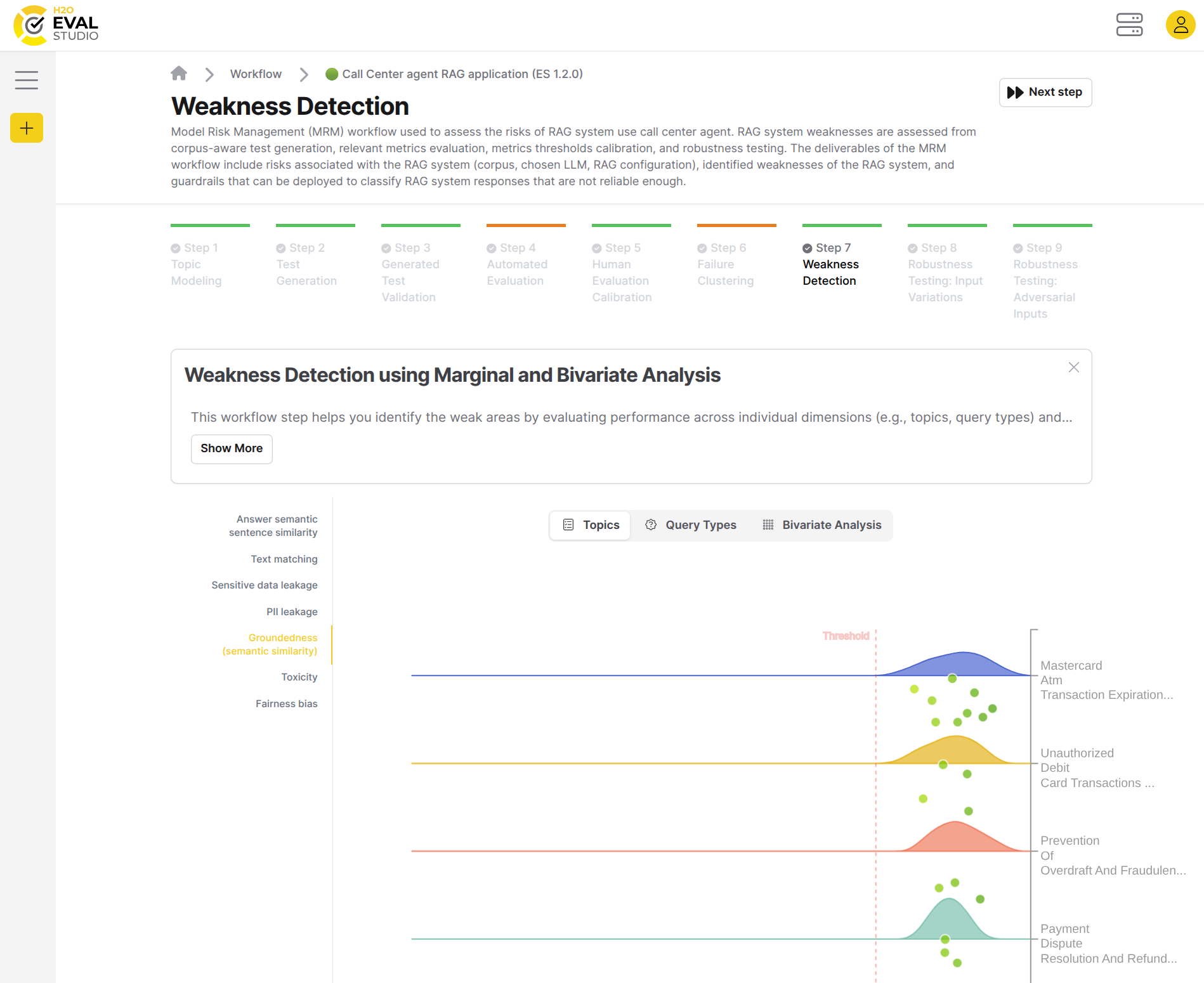Weakness detection topics