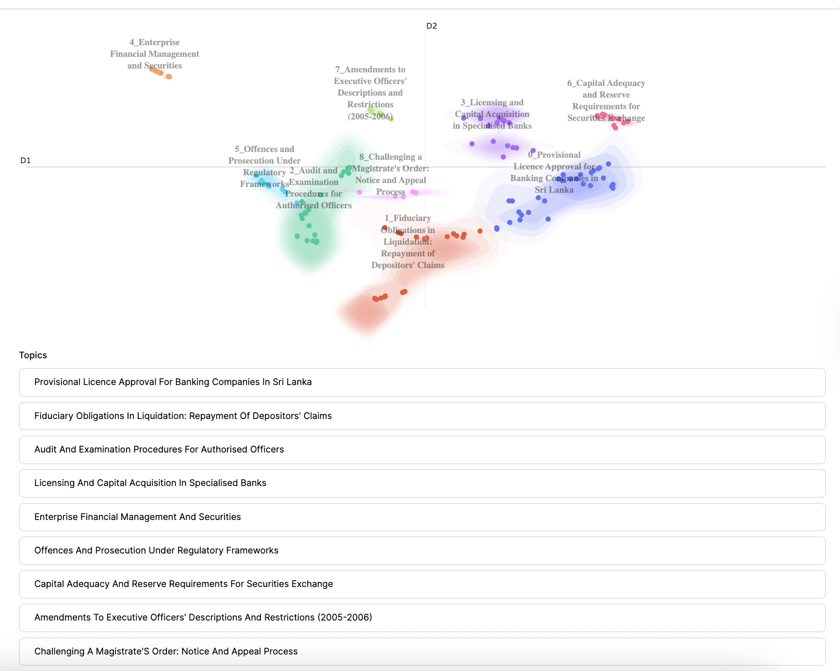 Topics and heatmap