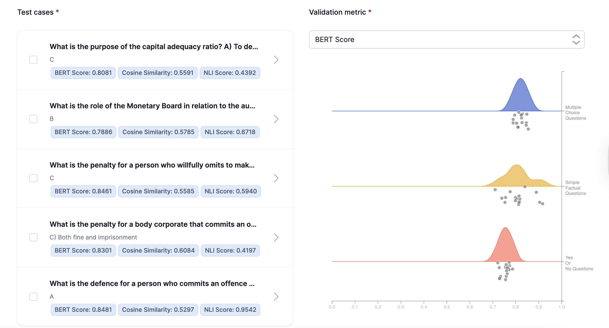 Validation score for test cases