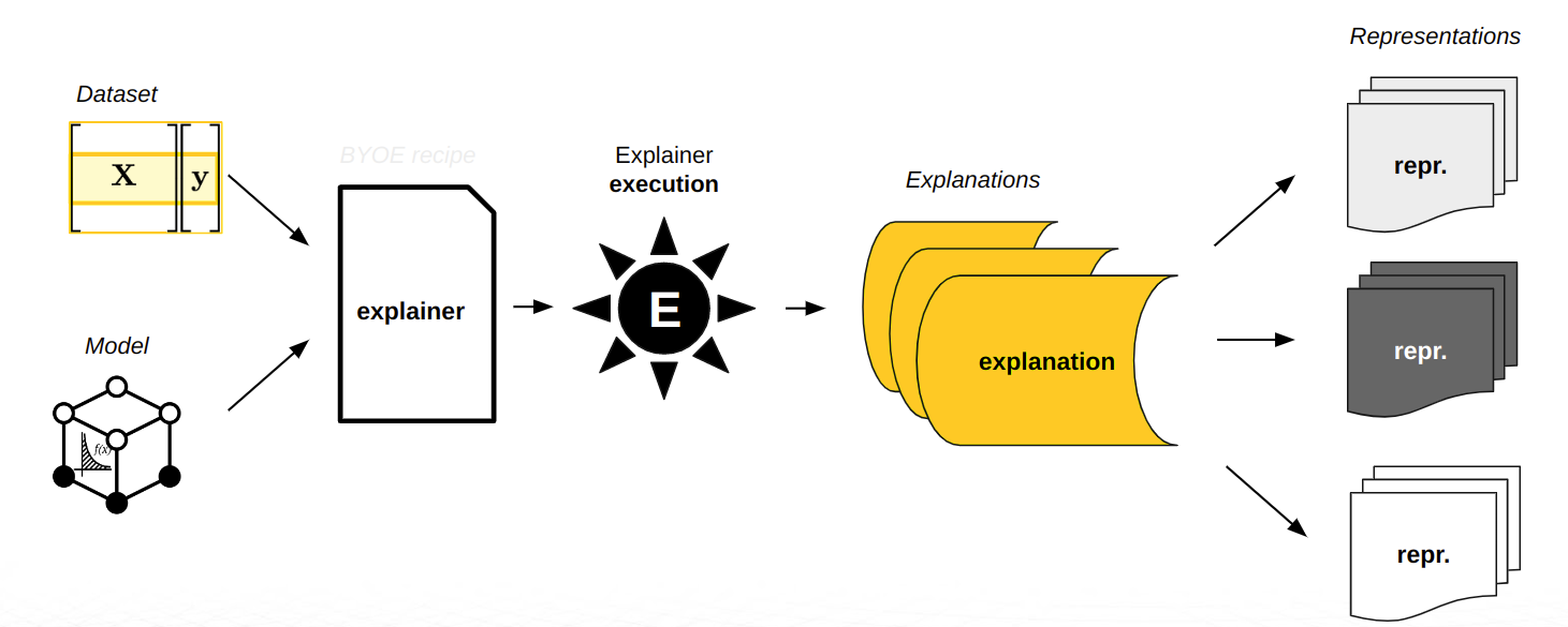 Explainer diagram