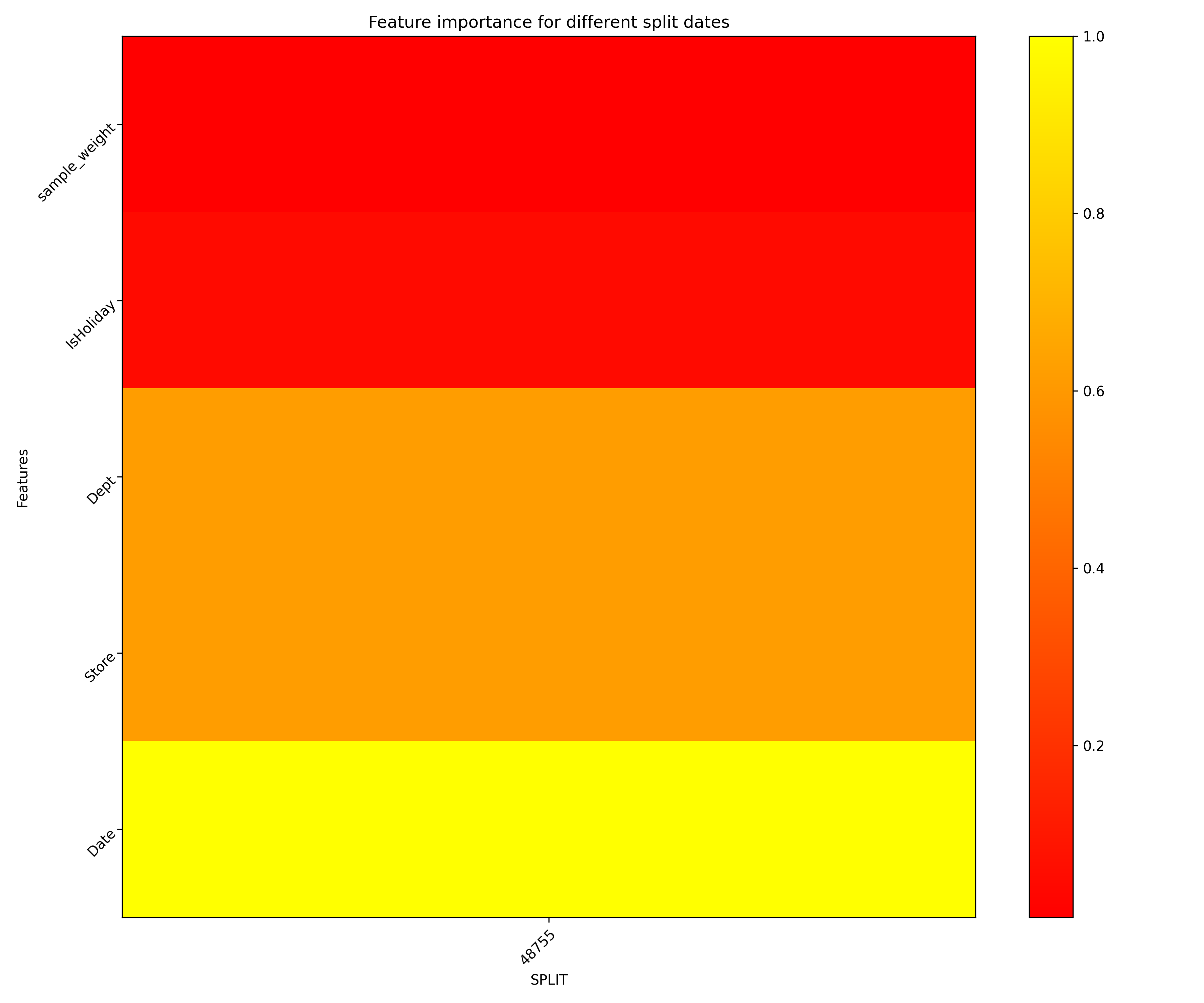 Backtesting plot example