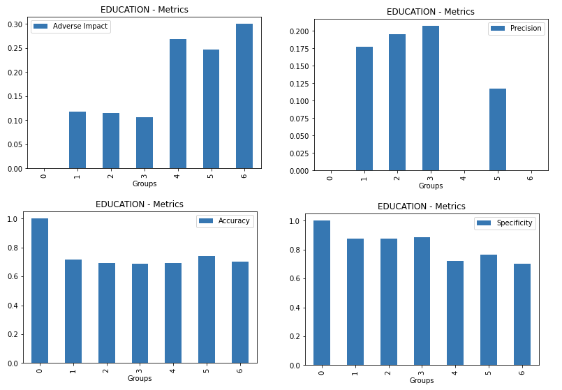 Disparate Impact Analysis plot example