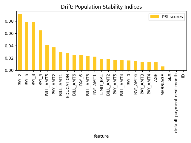 Drift Detection plot example