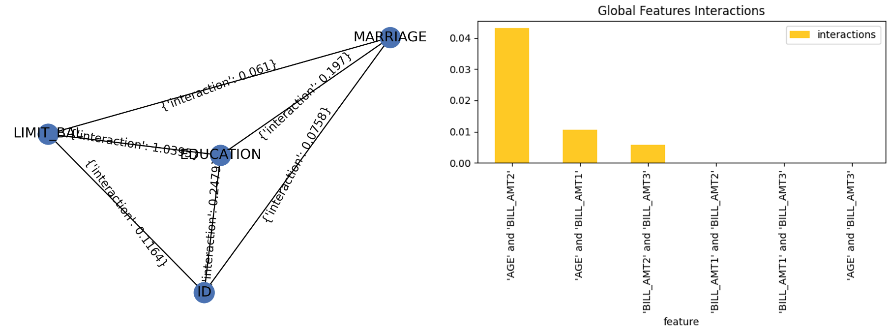 Friedman's H-statistic plot example
