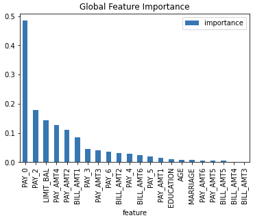 Kernel SHAP plot example