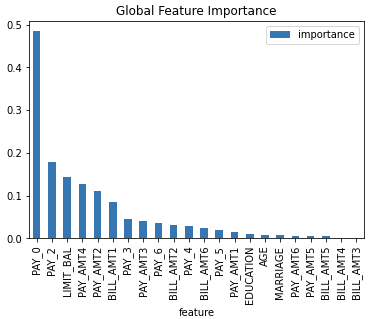 Naive Shapley plot example