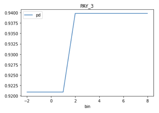 PD/ICE plot example
