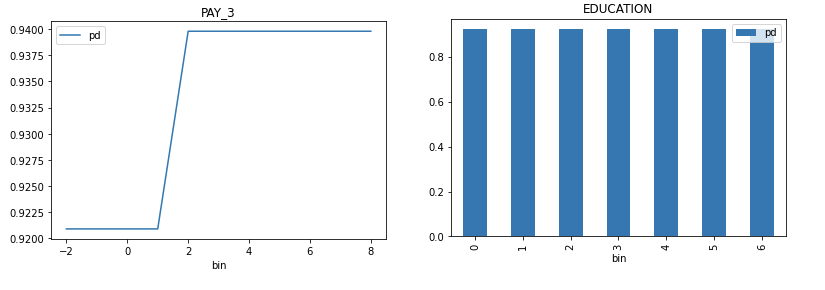 PD/ICE plot example