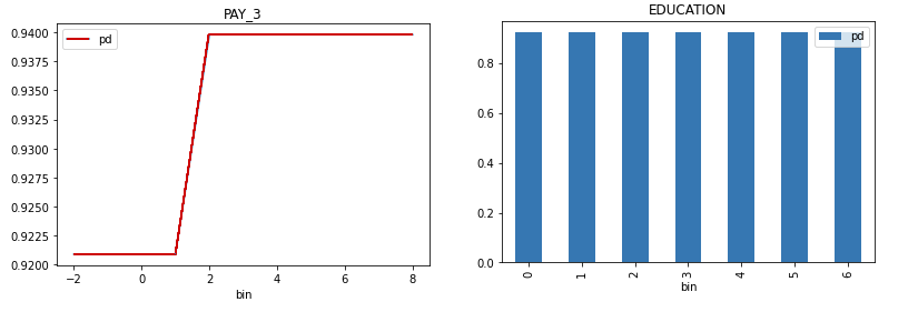 PD/ICE plot example