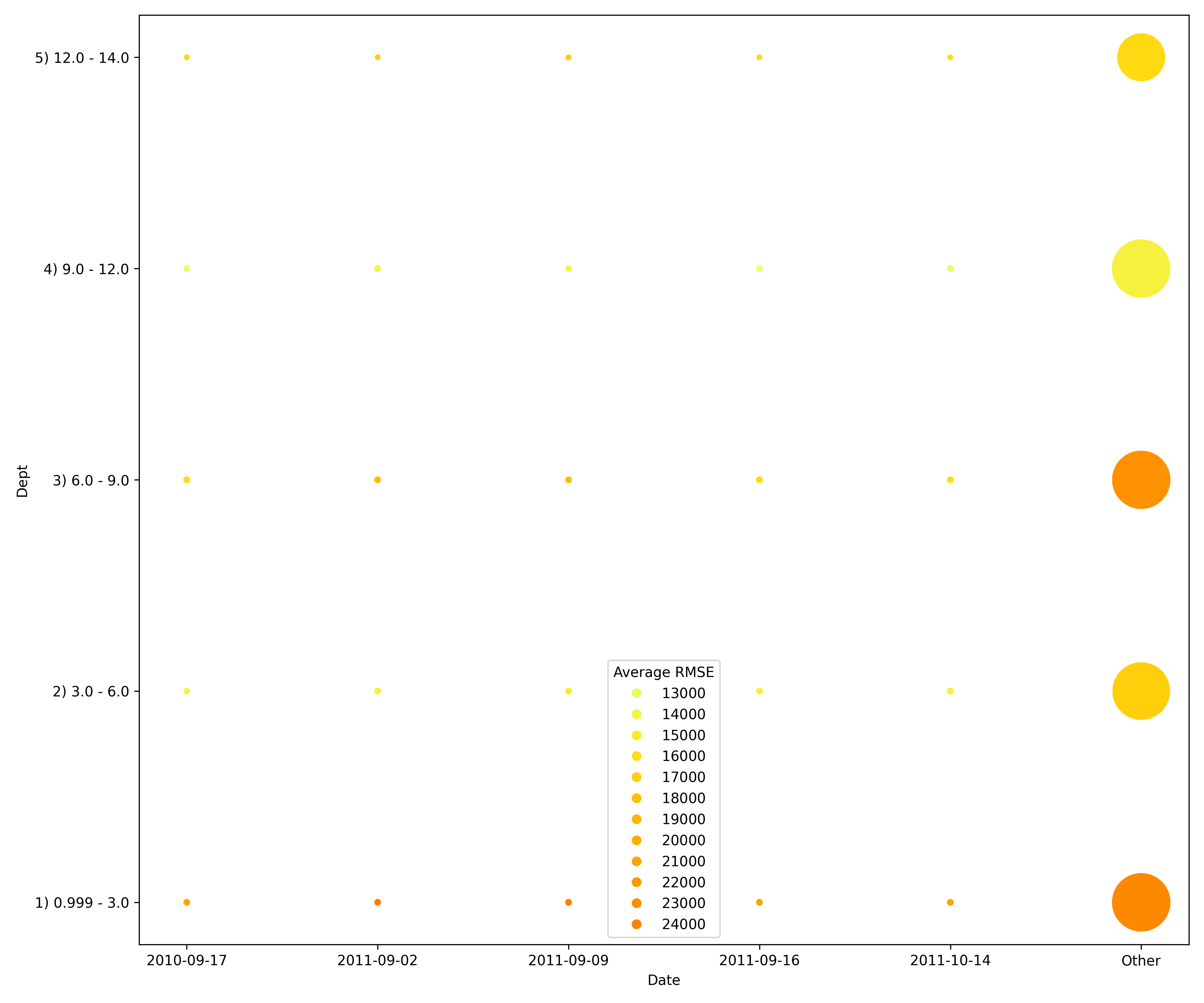 Segment Performance plot example