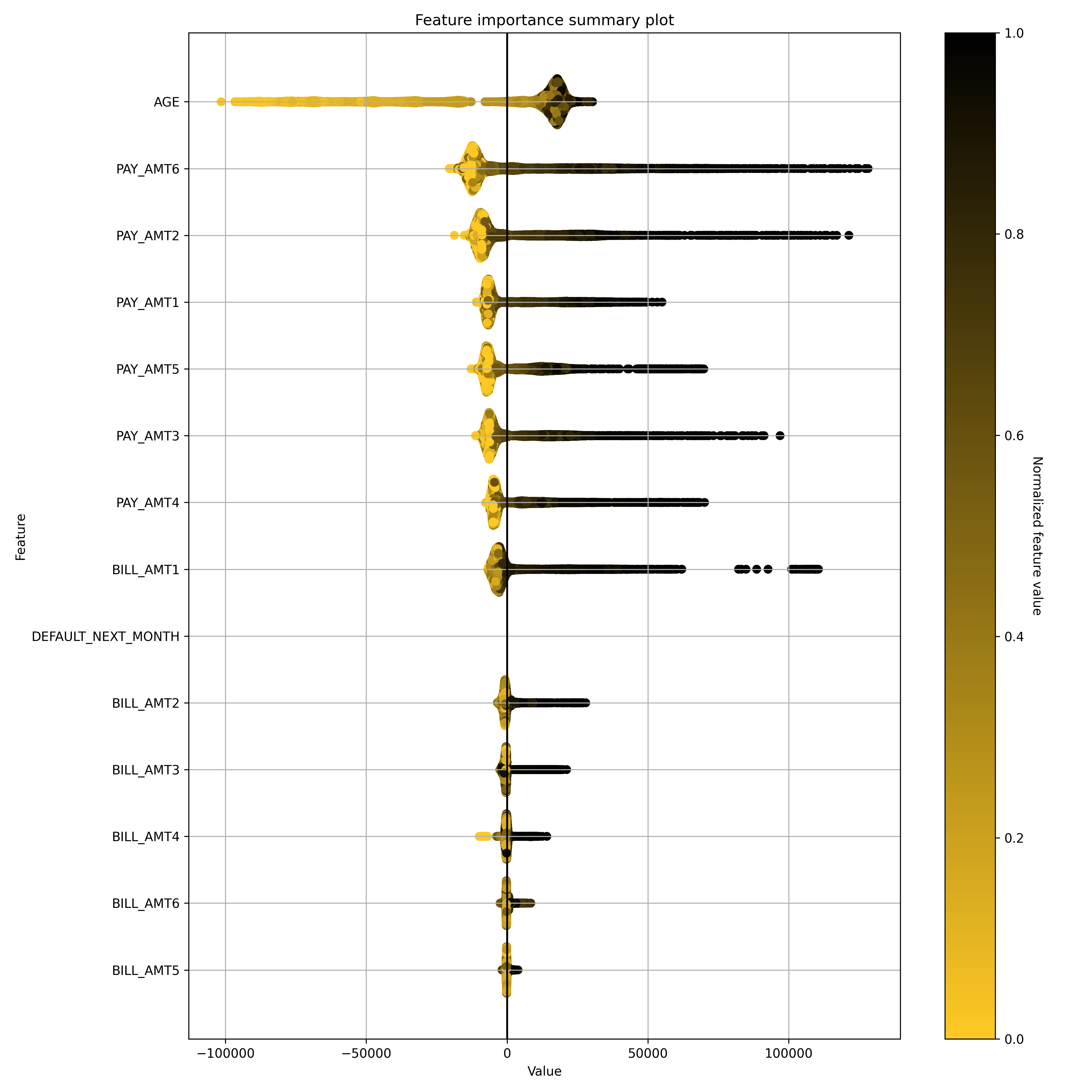 Summary Shapley plot example
