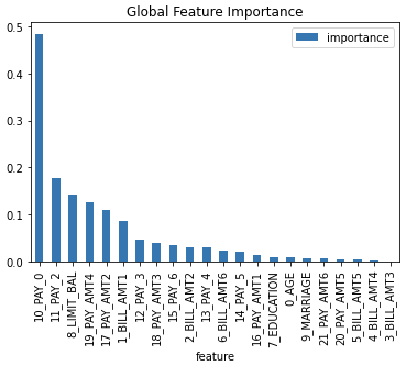 Transformed Shapley plot example