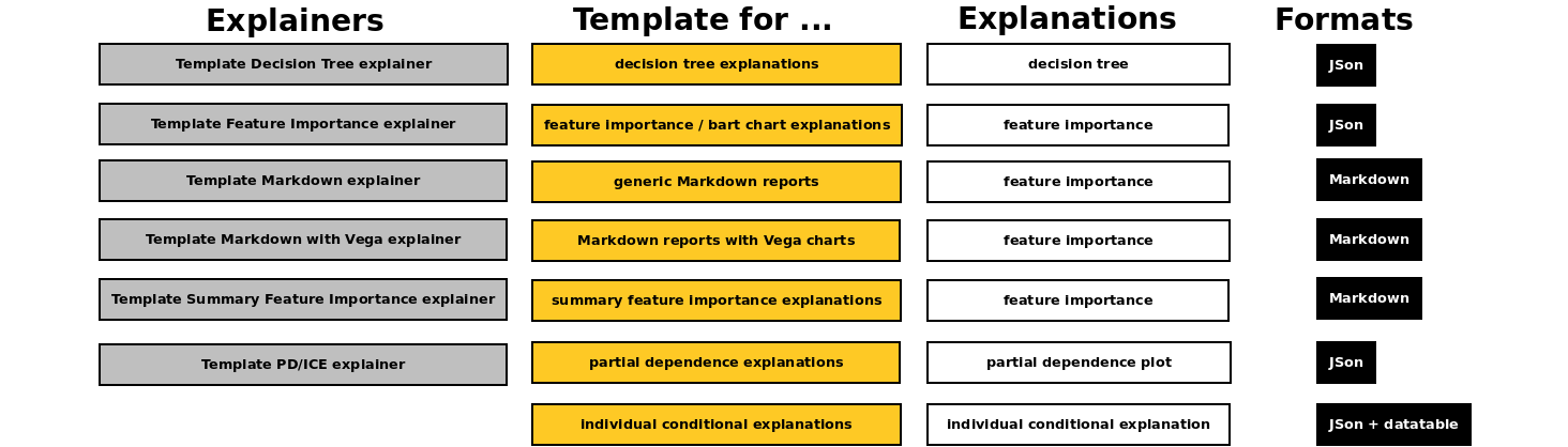 Explainer templates