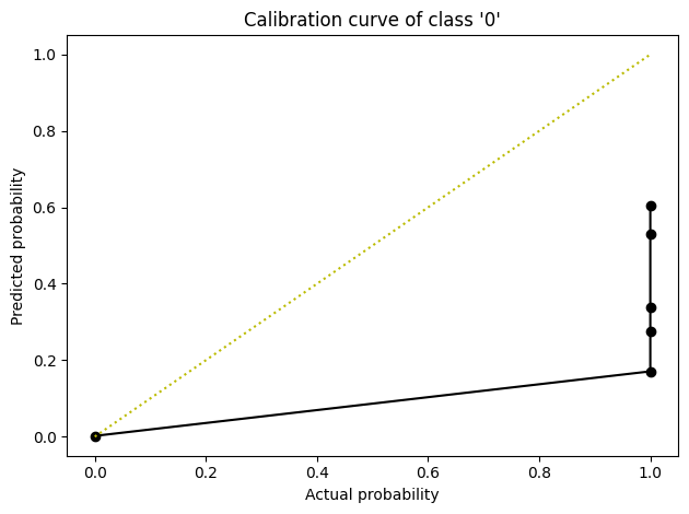 ../_images/notebooks_h2o-sonar-model-validation-explainers_56_0.png
