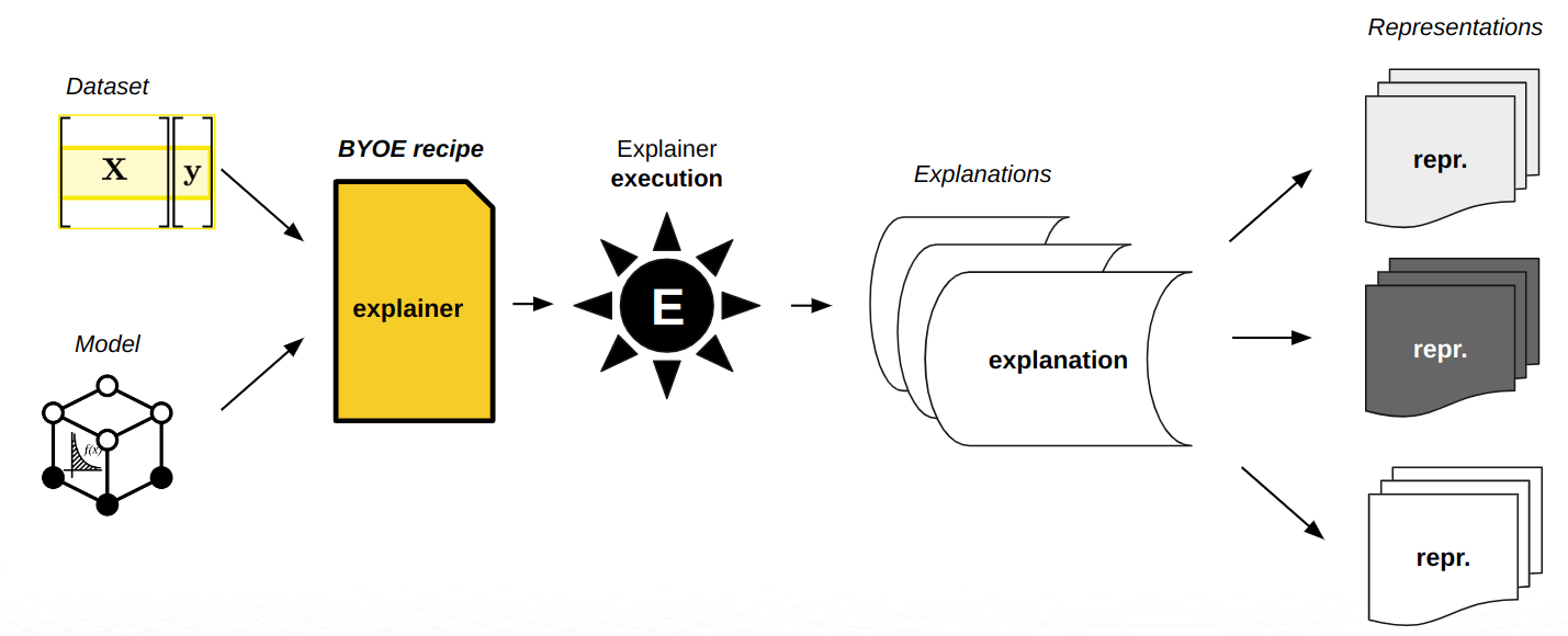 Explainer diagram