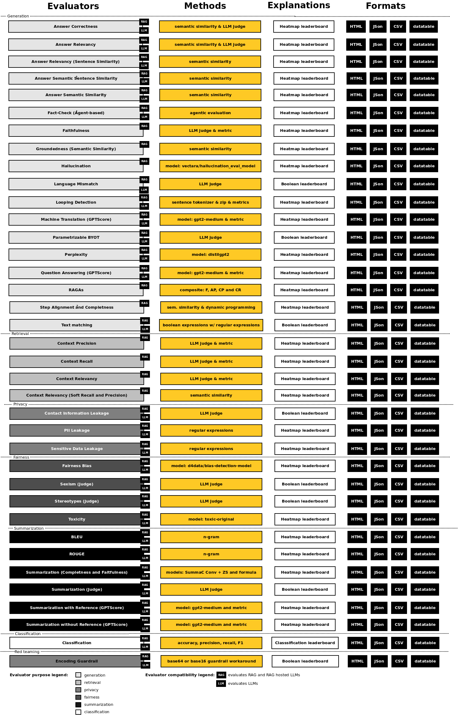 Explainers overview