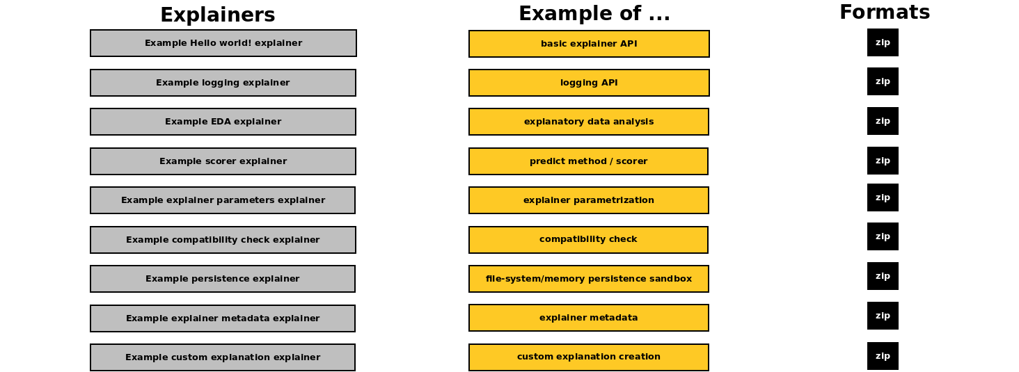 Explainer examples
