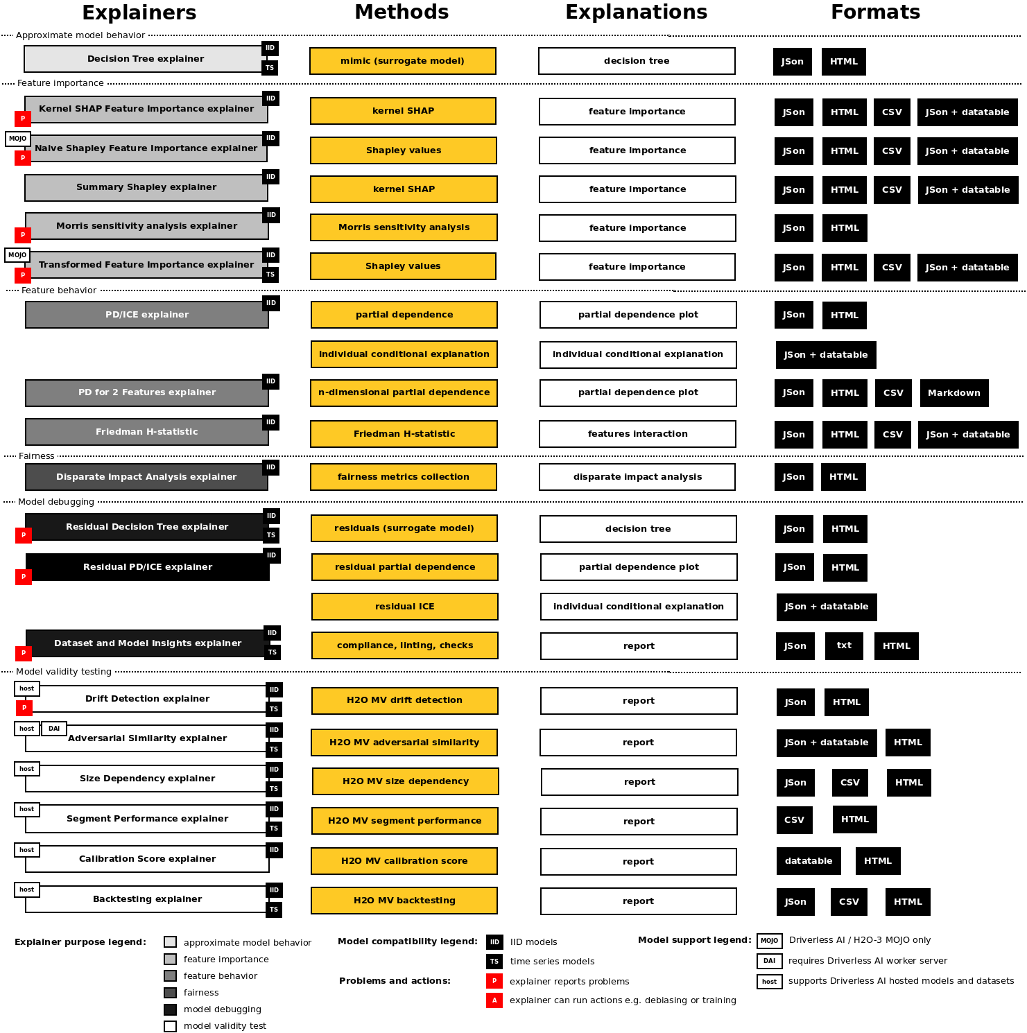 Explainers overview