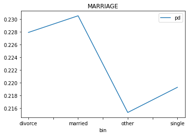 ../_images/notebooks_h2o-sonar-dai-rest-models_10_0.png