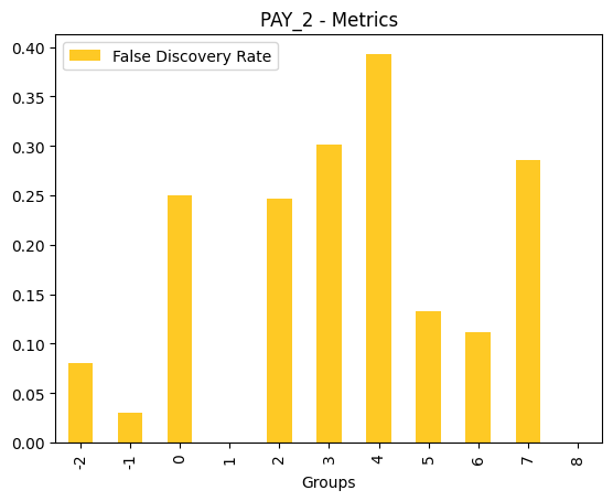../_images/notebooks_h2o-sonar-dai-rest-models_4_105.png