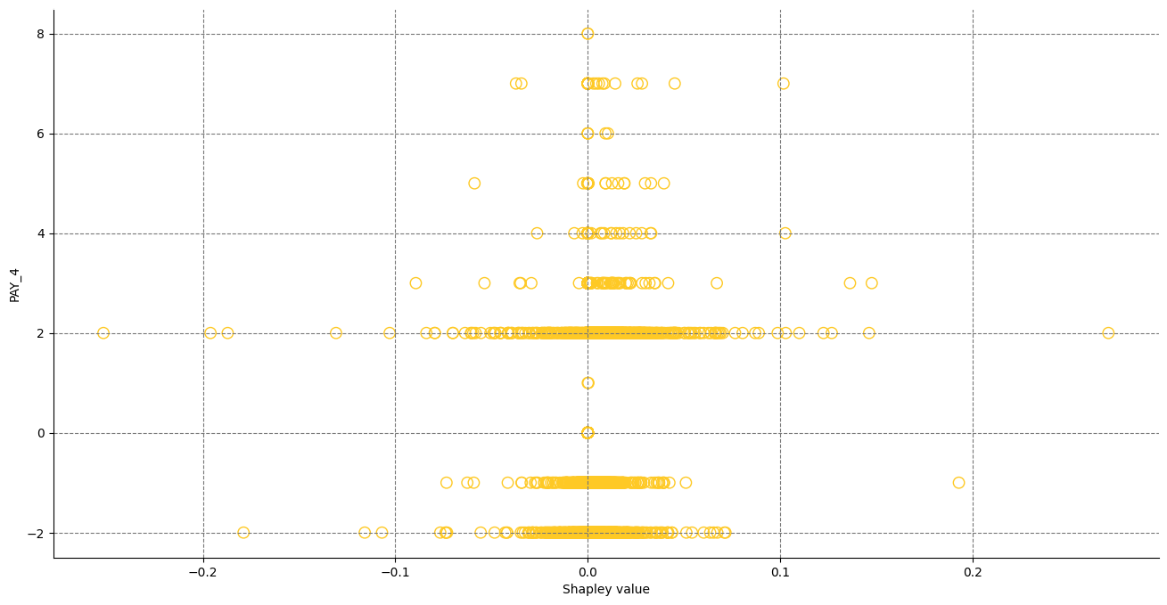 ../_images/notebooks_h2o-sonar-dai-rest-models_4_139.png