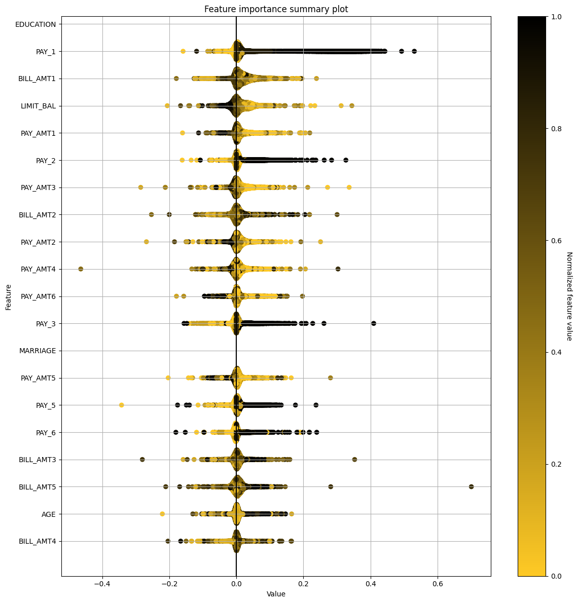 ../_images/notebooks_h2o-sonar-dai-rest-models_4_140.png
