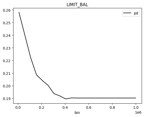 ../_images/notebooks_h2o-sonar-dai-rest-models_4_141.png