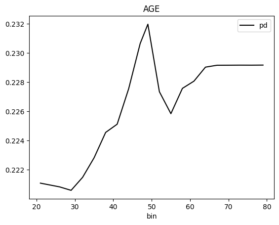 ../_images/notebooks_h2o-sonar-dai-rest-models_4_145.png