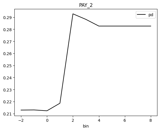 ../_images/notebooks_h2o-sonar-dai-rest-models_4_147.png