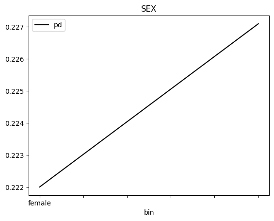 ../_images/notebooks_h2o-sonar-dai-rest-models_4_152.png