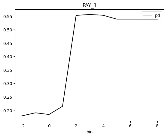 ../_images/notebooks_h2o-sonar-dai-rest-models_4_156.png