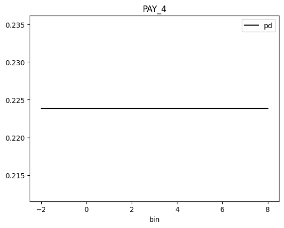 ../_images/notebooks_h2o-sonar-dai-rest-models_4_159.png