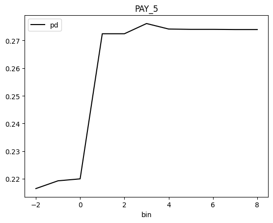 ../_images/notebooks_h2o-sonar-dai-rest-models_4_160.png