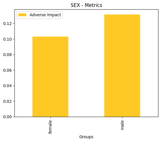 ../_images/notebooks_h2o-sonar-dai-rest-models_4_54.png
