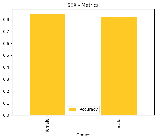 ../_images/notebooks_h2o-sonar-dai-rest-models_4_55.png