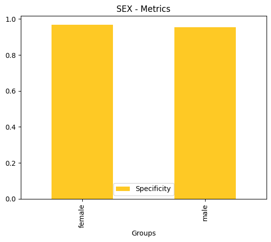 ../_images/notebooks_h2o-sonar-dai-rest-models_4_58.png