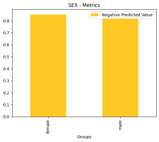 ../_images/notebooks_h2o-sonar-dai-rest-models_4_59.png