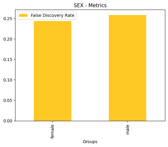 ../_images/notebooks_h2o-sonar-dai-rest-models_4_61.png