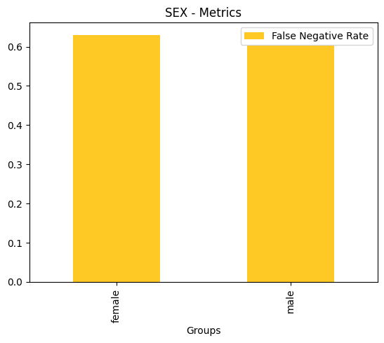 ../_images/notebooks_h2o-sonar-dai-rest-models_4_62.png