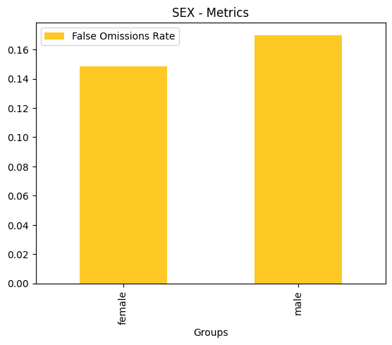 ../_images/notebooks_h2o-sonar-dai-rest-models_4_63.png