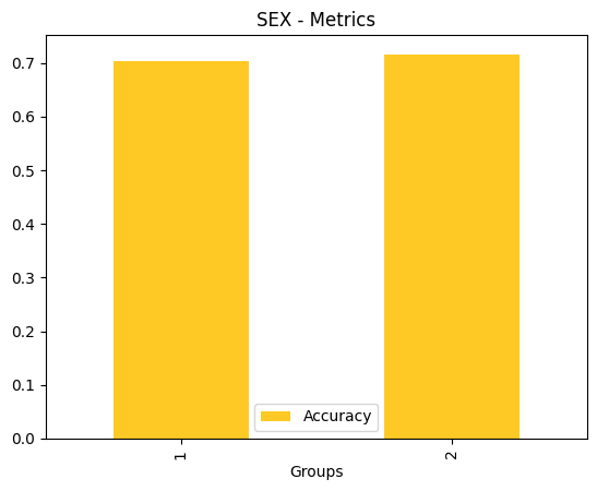 ../_images/notebooks_h2o-sonar-dia-explainer_5_60.png