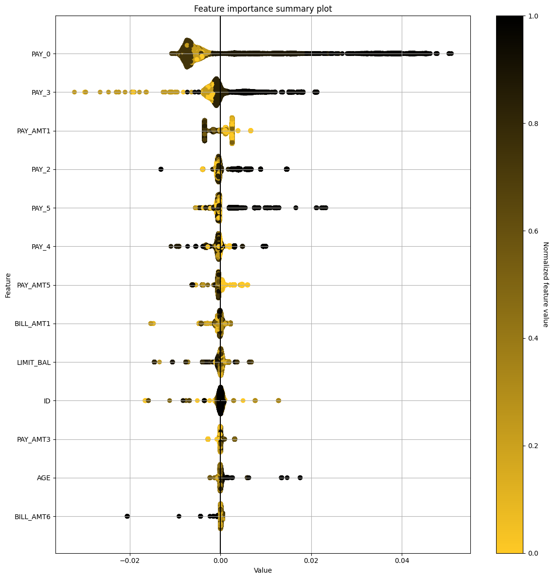 ../_images/notebooks_h2o-sonar-h2o3-models_10_136.png