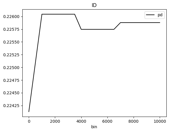 ../_images/notebooks_h2o-sonar-h2o3-models_10_137.png