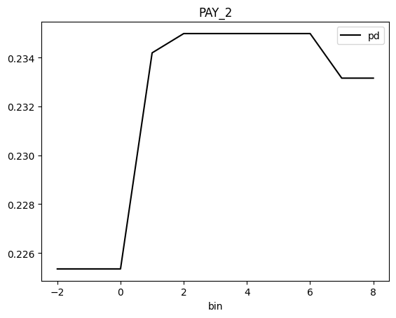 ../_images/notebooks_h2o-sonar-h2o3-models_10_144.png